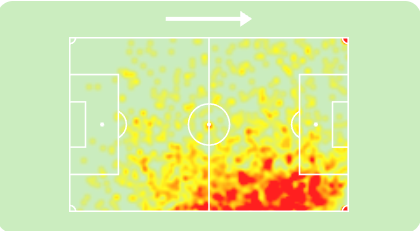 Heat map Ito