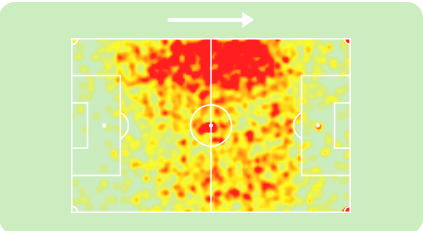 Heat map Teuma