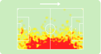 Heat map Vanderson
