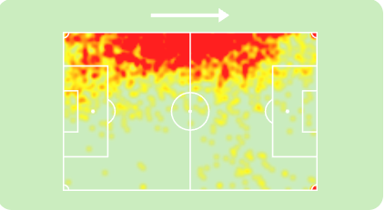 Heat map Caio Henrique