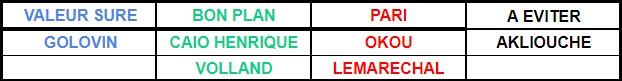 Récap Monaco